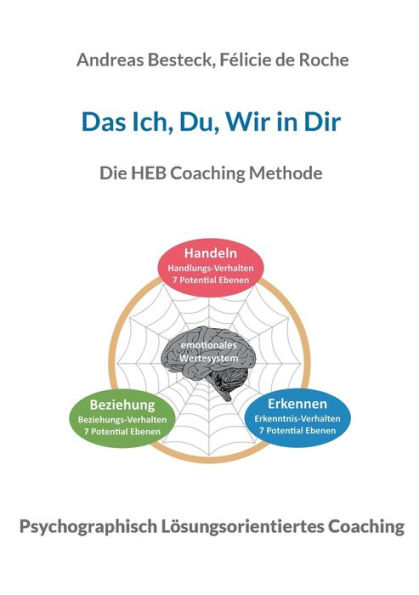 Das Ich, Du, Wir in Dir: Die HEB Coaching Methode