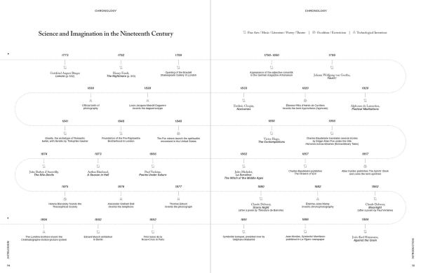 Supernatural: A Compendium of Esoteric and Occult Art