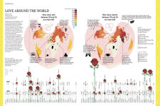Alternative view 4 of The World Explained in 264 Infographics