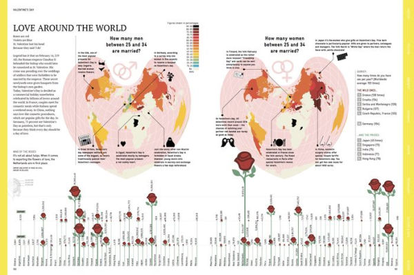 The World Explained in 264 Infographics