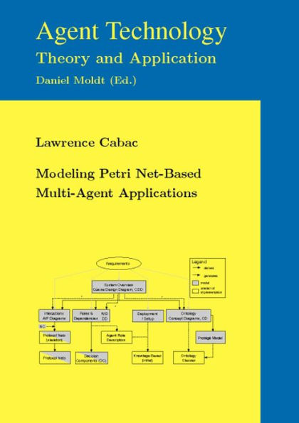 Modeling Petri Net-Based Multi-Agent Applications