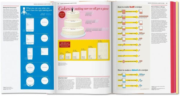 Food & Drink Infographics. A Visual Guide to Culinary Pleasures