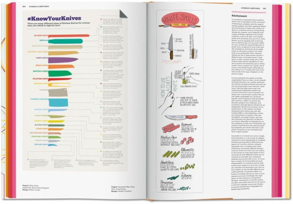 Food & Drink Infographics. A Visual Guide to Culinary Pleasures