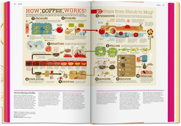 Food & Drink Infographics. A Visual Guide to Culinary Pleasures