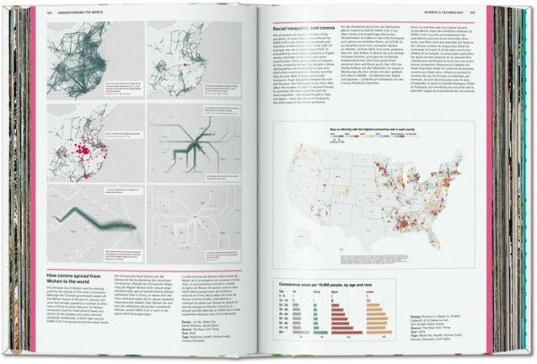 Understanding the World. The Atlas of Infographics