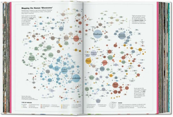 Understanding the World. The Atlas of Infographics