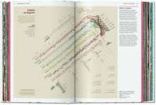 Alternative view 6 of Understanding the World. The Atlas of Infographics