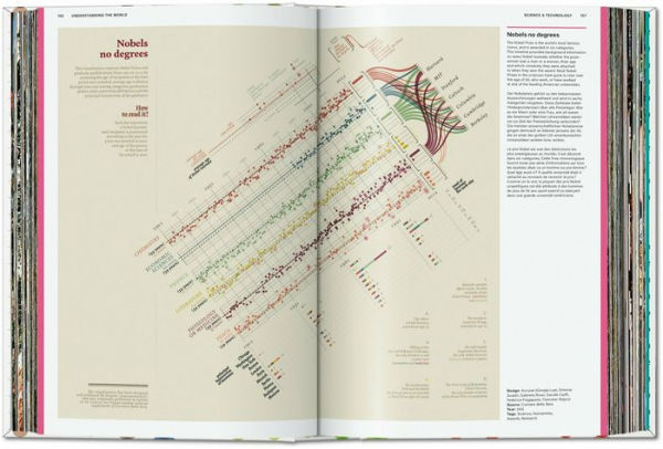 Understanding the World. The Atlas of Infographics