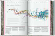 Alternative view 7 of Understanding the World. The Atlas of Infographics