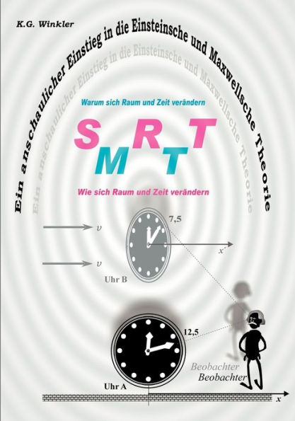 Ein anschaulicher Einstieg in die Einsteinsche und Maxwellsche Theorie: Wie und warum sich Raum und Zeit verändern