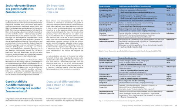 Shaping Diversity: Approaches to Promoting Social Cohesion in European Cities