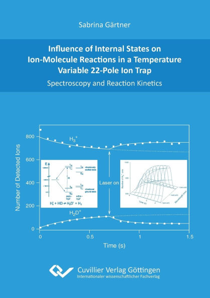 Influence of Internal States on Ion-Molecule Reactions in a Temperature Variable 22-Pole Ion Trap. Spectroscopy and Reaction Kinetics