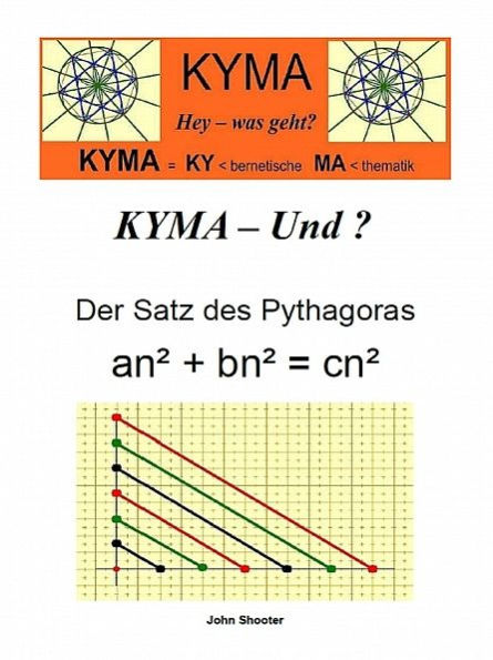 KYMA - Und ? Der Satz des Pythagoras