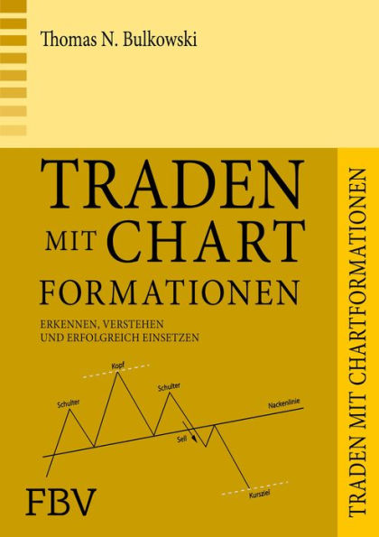 Traden mit Chartformationen: Erkennen, verstehen und erfolgreich einsetzen