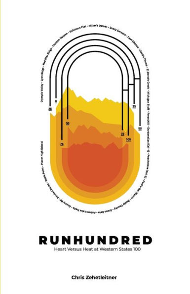 Runhundred: Heart Versus Heat at Western States 100