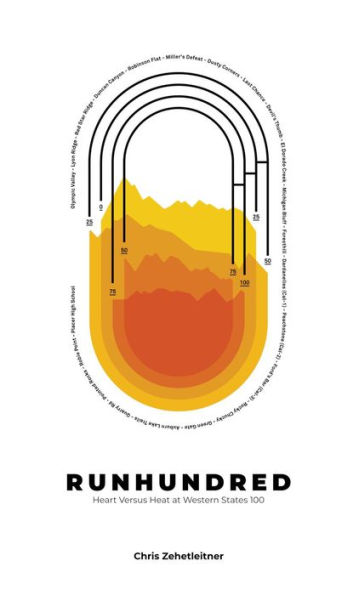 Runhundred: Heart Versus Heat at Western States 100