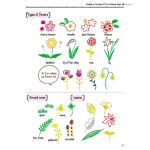Alternative view 3 of How to Doodle Everywhere: Cute & Easy Drawings for Notebooks, Cards, Gifts and So Much More