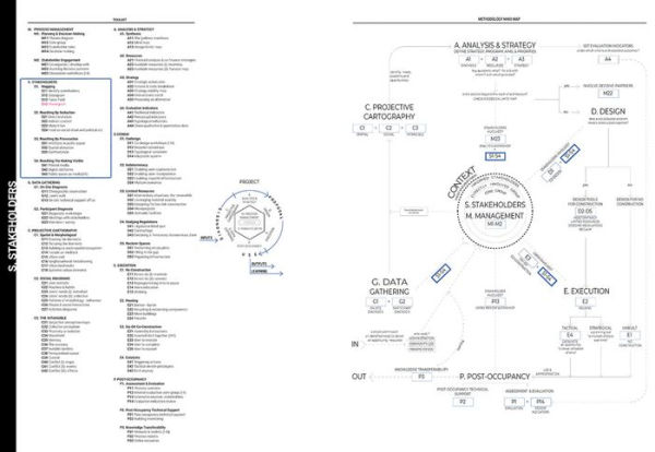 Collaborative Tools for Community Architecture