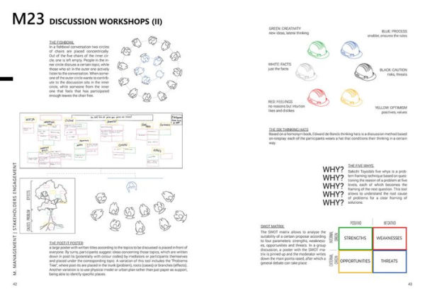 Collaborative Tools for Community Architecture