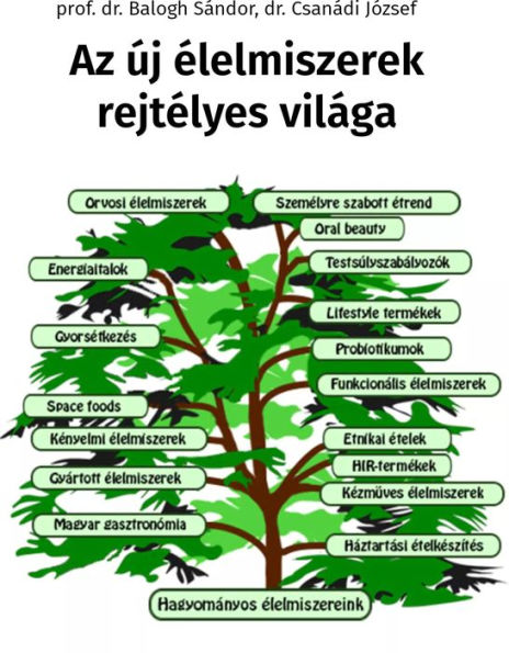 Az új élelmiszerek rejtélyes világa