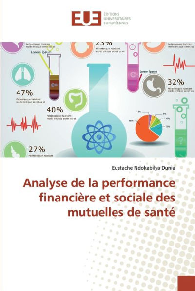 Analyse de la performance financière et sociale des mutuelles de santé