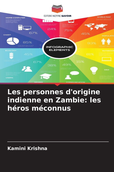 Les personnes d'origine indienne en Zambie: les hï¿½ros mï¿½connus