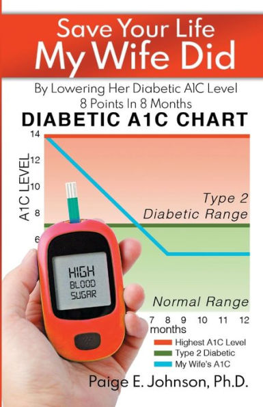 Save Your Life My Wife Did: By Lowering Her Diabetic A1C Level 8 Points Months