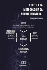 Title: A Crítica da Metodologia da Norma Individual, Author: Danilo Pires Atala