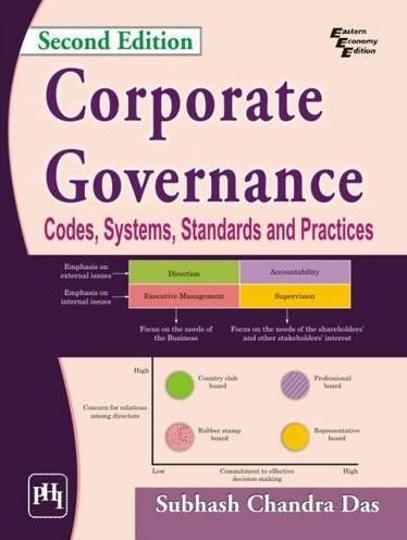 CORPORATE GOVERNANCE: Codes, Systems, Standards and Practices