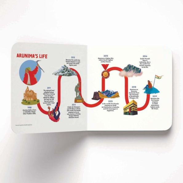 Adaptability with Arunima Sinha