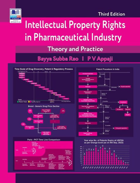 Intellectual Property Rights Pharmaceutical Industry: Theory and Practice