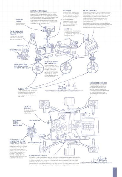 El explicador de cosas: cosas difíciles explicadas con palabras fáciles / Thing Explainer: Complicated Stuff in Simple Words