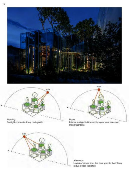 Go Green Architecture