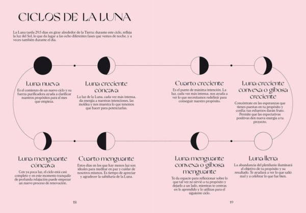 Orï¿½culo de Luna: El misterio y el significado de la Luna
