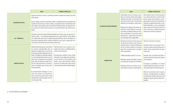 Con 2 dientes y a bocados / With 2 Teeth and By the Mouthful