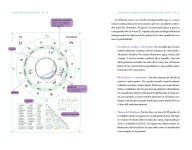 Alternative view 2 of Cómo leer tu carta astral/ How to Read Your Birth Chart