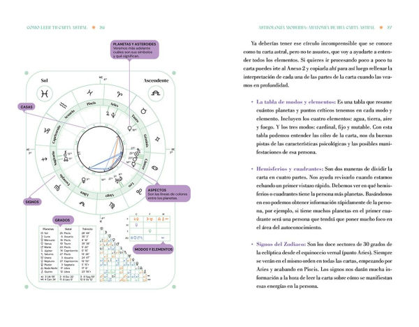 Cómo leer tu carta astral/ How to Read Your Birth Chart