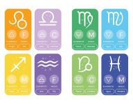 Alternative view 3 of Cómo leer tu carta astral/ How to Read Your Birth Chart