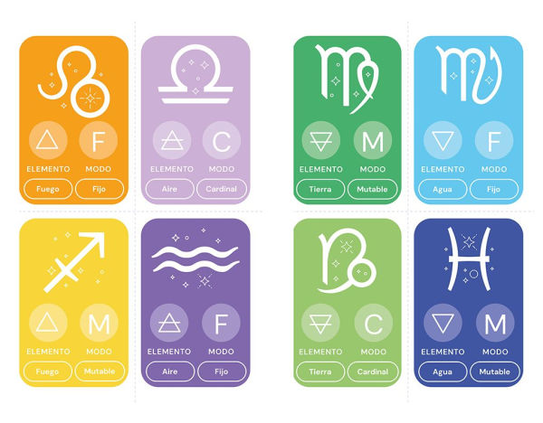 Cómo leer tu carta astral/ How to Read Your Birth Chart