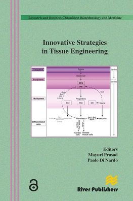 Innovative Strategies in Tissue Engineering