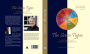 The Seven Types: Psychosynthesis Typology; Discover your Five Dominant Types