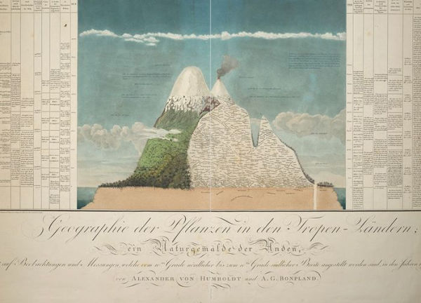 Connectedness: An Incomplete Encyclopedia of the Anthropocene