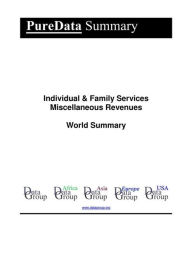 Title: Individual & Family Services Miscellaneous Revenues World Summary: Market Values & Financials by Country, Author: Editorial DataGroup