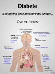 Title: Diabete: Il Problema Dello Zucchero Nel Sangue..., Author: Owen Jones