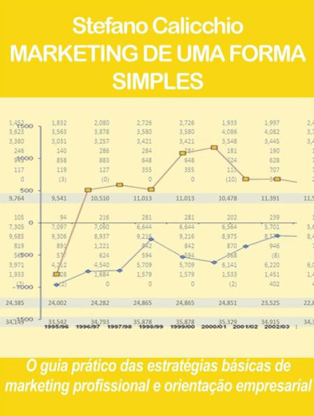 Marketing de uma forma simples: O guia prático das estratégias básicas de marketing profissional e orientação empresarial