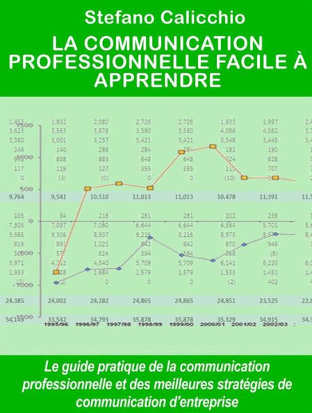 La communication professionnelle facile à apprendre: Le guide pratique de la communication professionnelle et des meilleures stratégies de communication d'entreprise