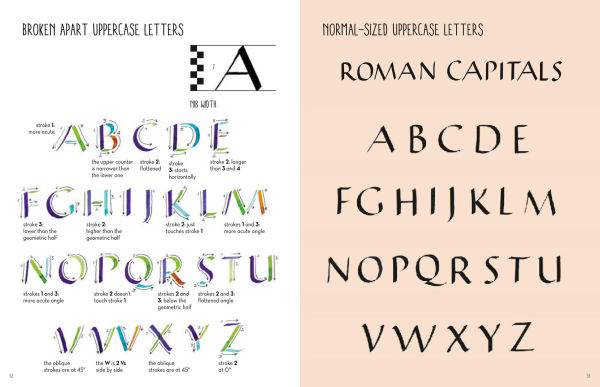 The Art of Hand Lettering: Calligraphy Techniques and Exercises