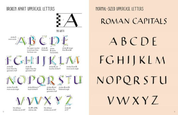 The Art of Hand Lettering: Calligraphy Techniques and Exercises