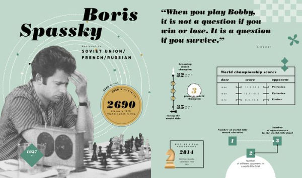 Checkmate!: Great Champions and Epic Matches From a Timeless Game