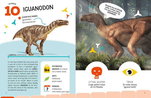 Most Dangerous Dinosaurs